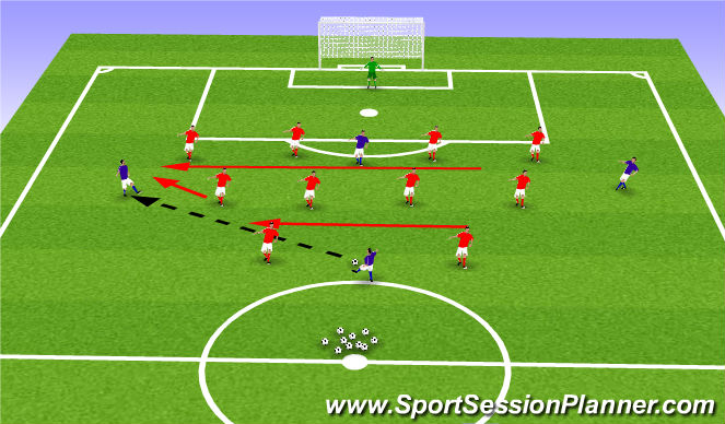 Football/Soccer Session Plan Drill (Colour): 4-3-3 defensive formation (4-4-2) - Tactical