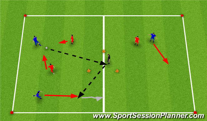 Football/Soccer Session Plan Drill (Colour): 3v3+Neutral Possession (Non Directional)