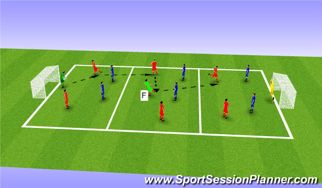 Football/Soccer Session Plan Drill (Colour): Playing out of the back-3 grid