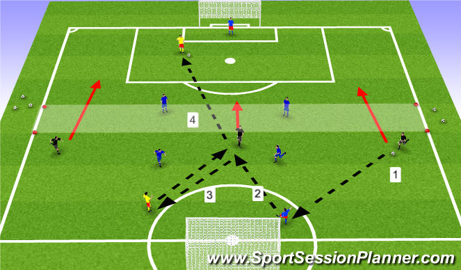 Football/Soccer Session Plan Drill (Colour): Building Out Positional Possession Game - 3 Defenders