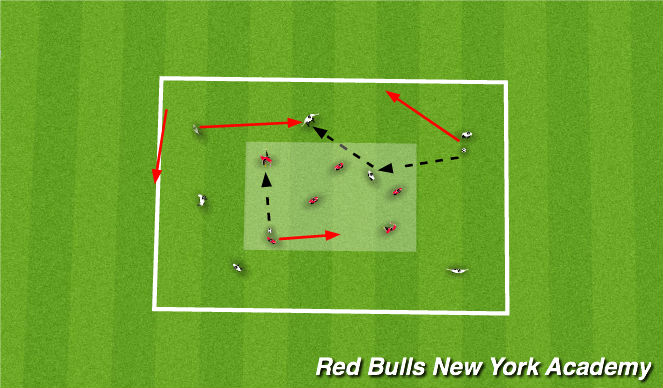 Football/Soccer Session Plan Drill (Colour): Activity 3 - Group Passing/Receiving