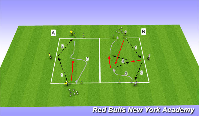 Football/Soccer Session Plan Drill (Colour): 1v1s to Gates