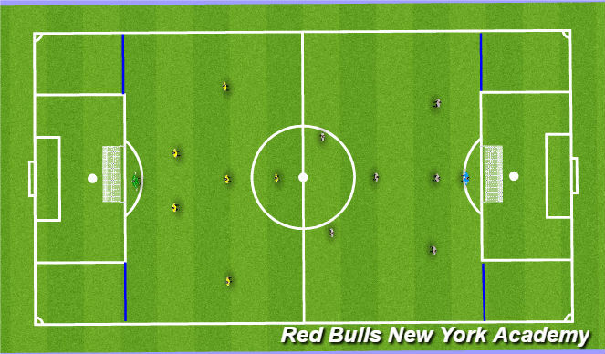 Football/Soccer Session Plan Drill (Colour): Conditioned Game