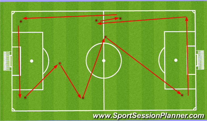 Football/Soccer Session Plan Drill (Colour): RONDA DE PASES