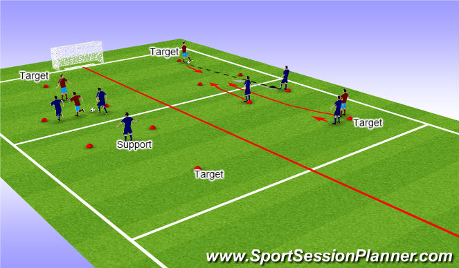Football/Soccer Session Plan Drill (Colour): Recovery Run