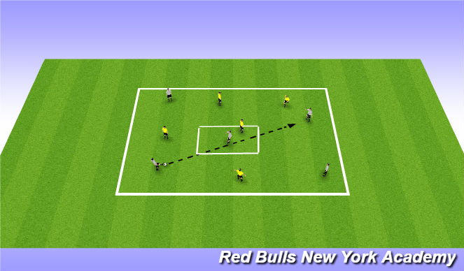 Football/Soccer Session Plan Drill (Colour): Box Dummy Activity