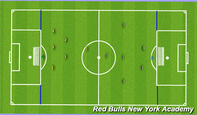 Football/Soccer Session Plan Drill (Colour): Conditioned Game