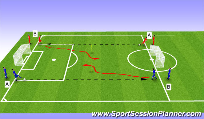 Football/Soccer Session Plan Drill (Colour): Activity 1
