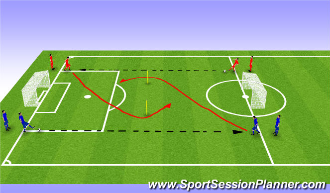 Football/Soccer Session Plan Drill (Colour): Activity 2