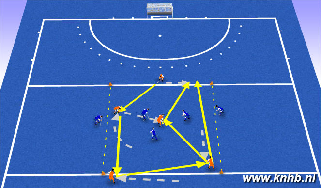 Hockey Session Plan Drill (Colour): Heen en weer