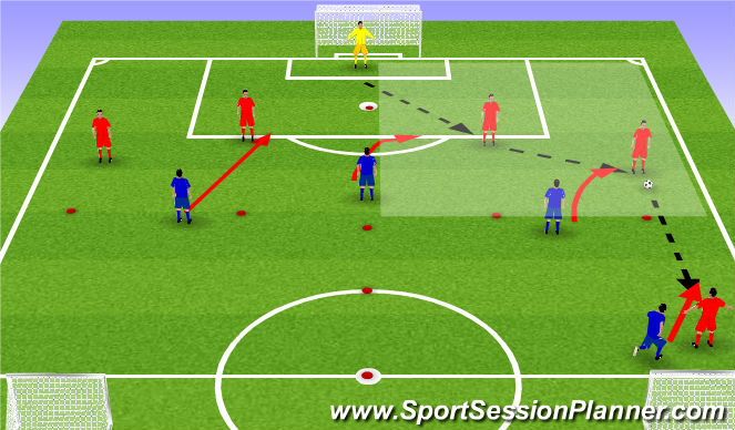Football/Soccer Session Plan Drill (Colour): Advance to include RB