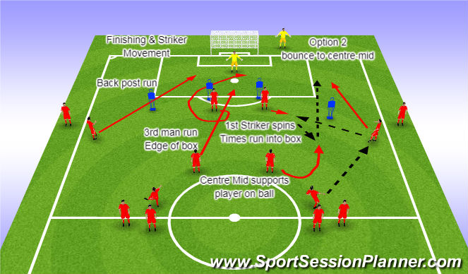 Fútbol Ejercicio del Plan de Sesiones (Color): Striker Movement Option 2