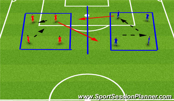 Football/Soccer Session Plan Drill (Colour): Stage 1 ( Activation )