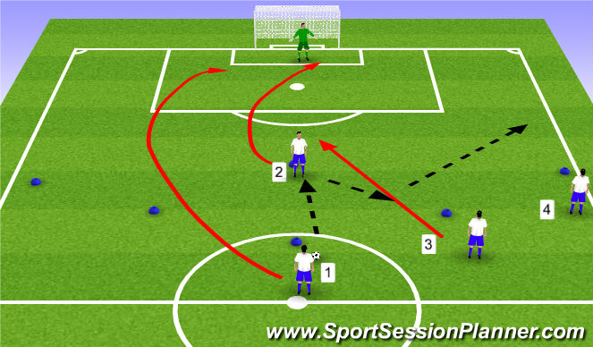 Football/Soccer Session Plan Drill (Colour): Crossing Pattern