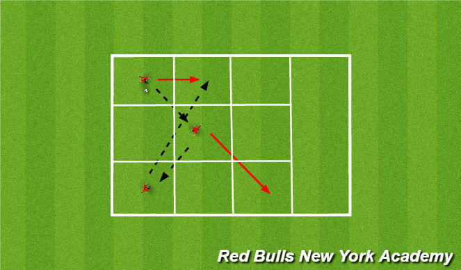 Football/Soccer Session Plan Drill (Colour): 3v1 keep away