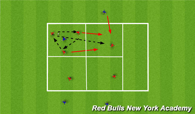 Football/Soccer Session Plan Drill (Colour): possession activity