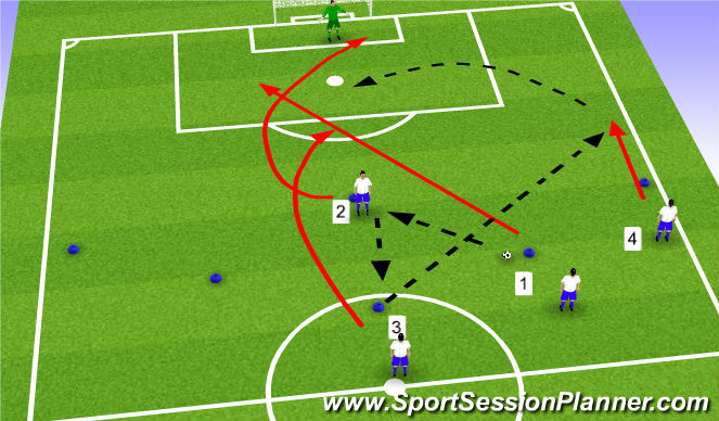 Football/Soccer Session Plan Drill (Colour): Pattern 2