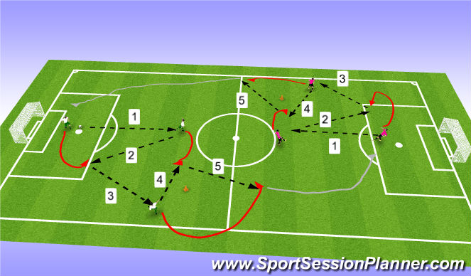 Football/Soccer Session Plan Drill (Colour): Pass Pat1