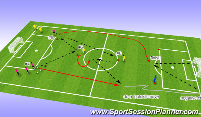 Football/Soccer Session Plan Drill (Colour): Passing Pattern