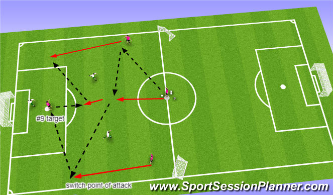 Football/Soccer Session Plan Drill (Colour): 4v3 to attack