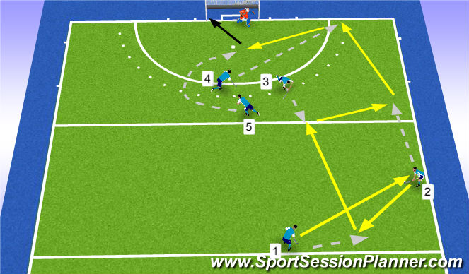 Hockey Session Plan Drill (Colour): 3e man basispatroon