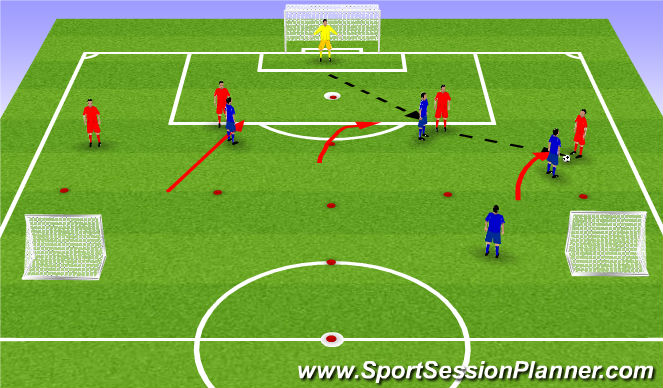 Football/Soccer Session Plan Drill (Colour): Finishing shape Guide to win the ball back