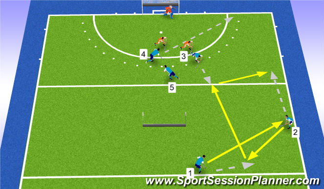 Hockey Session Plan Drill (Colour): 3e man - 4 tegen 2