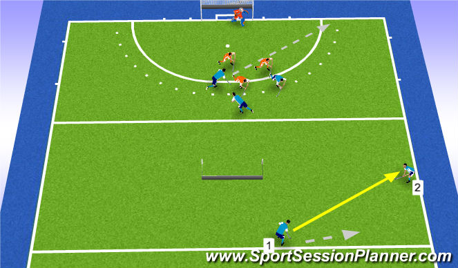 Hockey Session Plan Drill (Colour): 3e man - 4 tegen 3