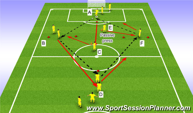 Football/Soccer Session Plan Drill (Colour): Warm Up/Passing Practice