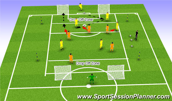 Football/Soccer Session Plan Drill (Colour): Positioning Game