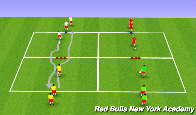 Football/Soccer Session Plan Drill (Colour): Dribbling/Moves
