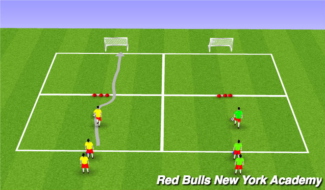Football/Soccer Session Plan Drill (Colour): Dribbling/Moves to Finish