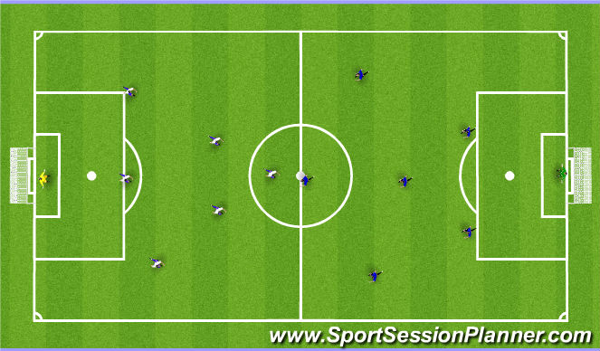 Football/Soccer Session Plan Drill (Colour): Scrimmage