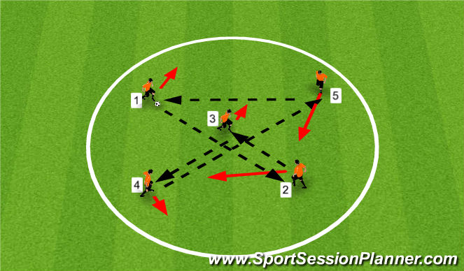 Football/Soccer Session Plan Drill (Colour): Passing Warm Up