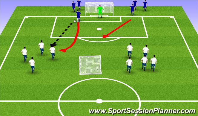 Football/Soccer Session Plan Drill (Colour): Optional: 2v2 to Big Goals