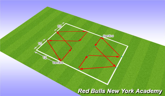 Football/Soccer Session Plan Drill (Colour): W-Physical Testing