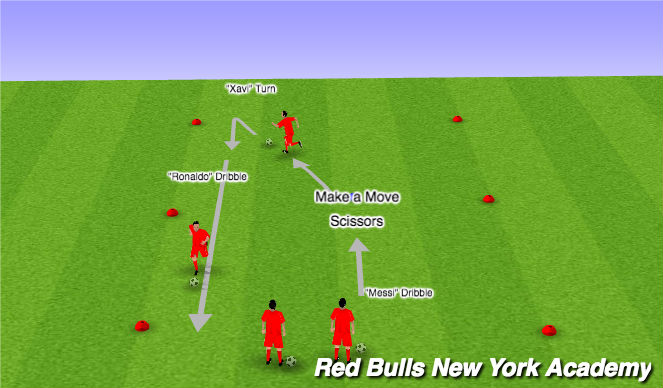 Football/Soccer Session Plan Drill (Colour): Technical Unopposed (Developmental Repetition)