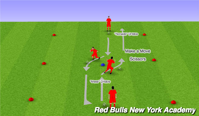 Football/Soccer Session Plan Drill (Colour): Technical: Semi-opposed 1v1