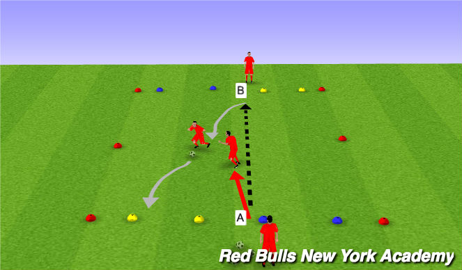 Football/Soccer Session Plan Drill (Colour): Technical: Opposed (Conditioned Game) 1v1