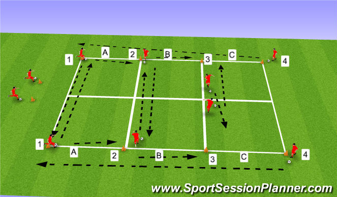 Football/Soccer Session Plan Drill (Colour): Screen 1