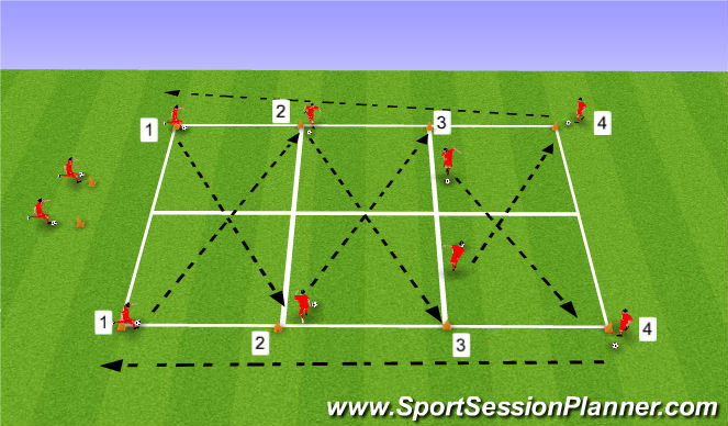 Football/Soccer Session Plan Drill (Colour): Screen 2