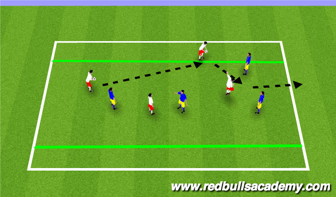 Football/Soccer Session Plan Drill (Colour): Main Theme II