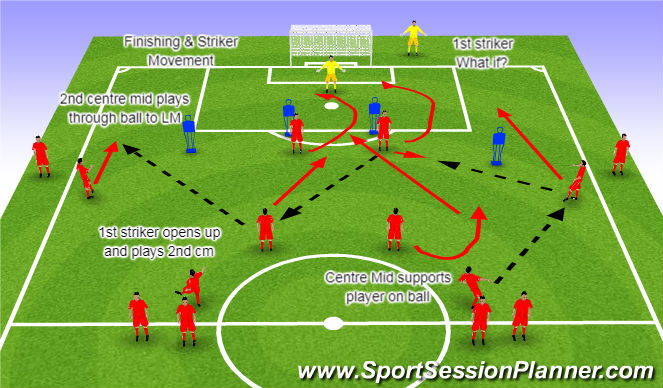 Fútbol Ejercicio del Plan de Sesiones (Color): Striker Movement What if?