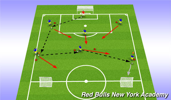 Football/Soccer Session Plan Drill (Colour): Main Theme I