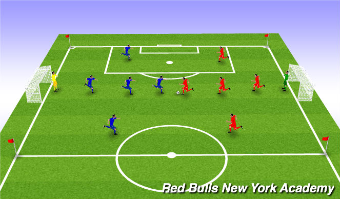 Football/Soccer Session Plan Drill (Colour): 5v5 Game