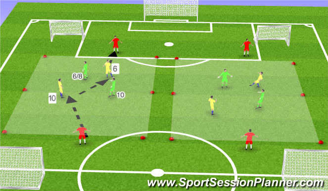 Football/Soccer Session Plan Drill (Colour): Small Sided