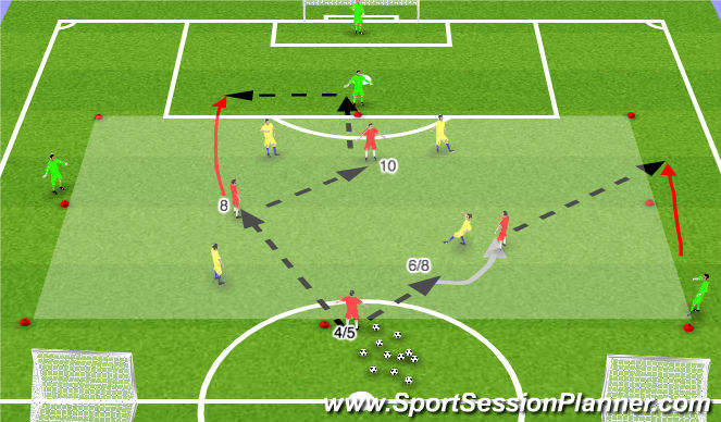 Football/Soccer Session Plan Drill (Colour): Conditioned Game