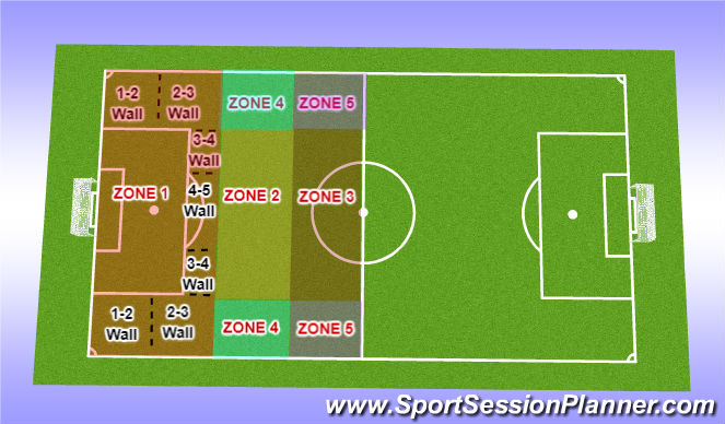 Download Football/Soccer: Free Kick Defensive Formation Set ...