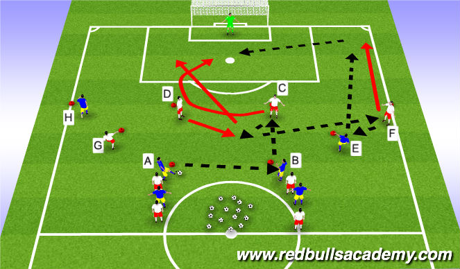 Football/Soccer Session Plan Drill (Colour): Progression