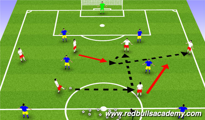 Football/Soccer Session Plan Drill (Colour): Phase of play (conditioned game)